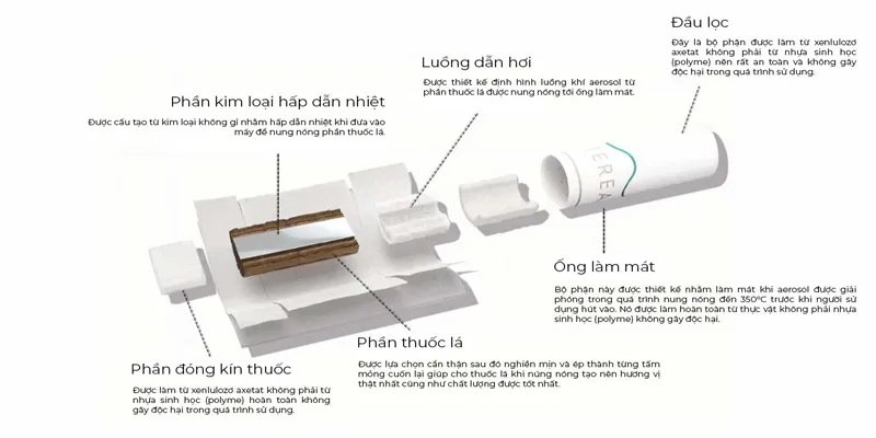 【6種口味】菲律賓版 TEREA 煙彈 IQOS ILUMA 專用 高品質無煙加熱體驗